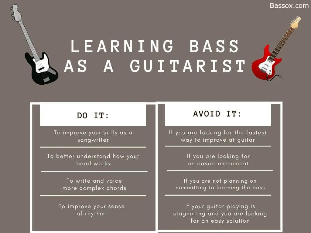 Learning bass as a guitarist, table with pros and cons