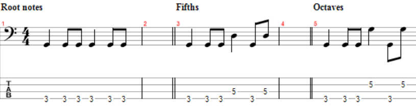 root notes fifths and octaves example for bass jaming