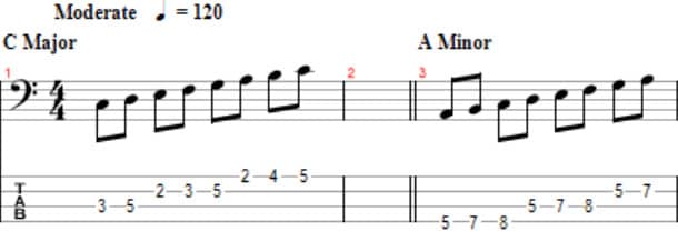 c major and a minor scale notation for the bass