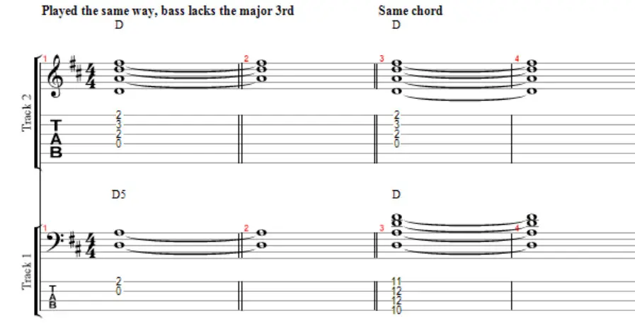 Comparing D major on the bass and guitar at different voicings