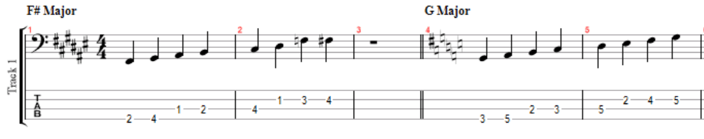 F# major and G major scale notation for 4-string bass