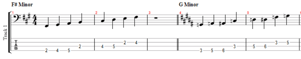 F# minor and G minor scale notation and tablature for bass