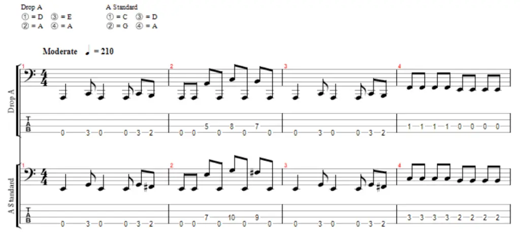 Metal bass riff notation in Drop a and a standard tuning