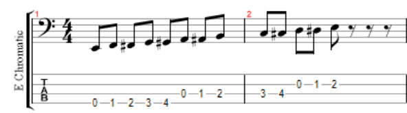 Chromatic scale in E on the bass guitar