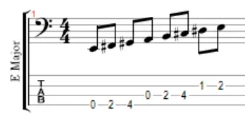 E major scale bass guitar notation and tab