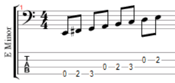 E minor bass notation and tab