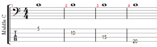 4 ways to play a C3 on the bass guitar