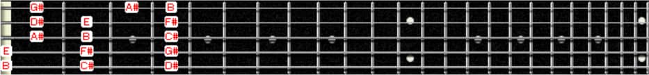 B major scale on 5-string bass fretboard