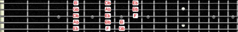 Eb minor scale on bass fretboard