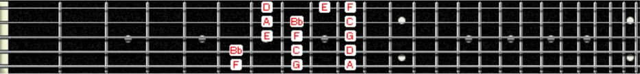 F major scale on 5-string bass fretboard