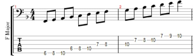 F major scale tab and notation for 5-string bass