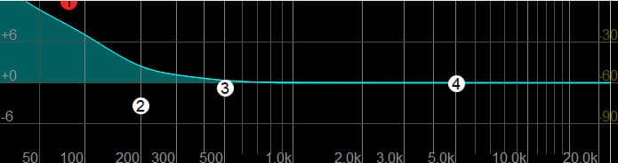 eqalizer with bass frequencies boosted high up