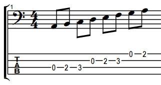 A minor scale notation and tab