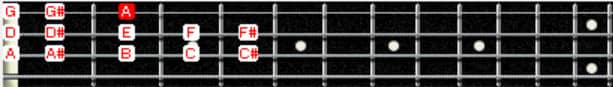 a chromatic scale on the neck of a bass guitar