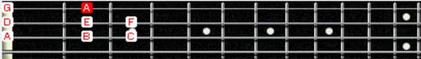 a minor scale on the neck of a bass guitar