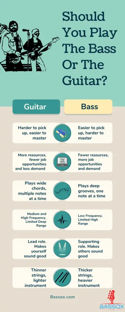 bass vs guitar infographic
