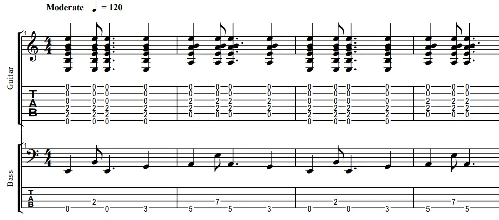 guitar and bass tablature and notation