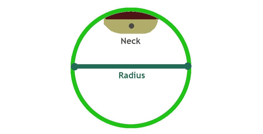 how to meassure the radius on a bass guitar