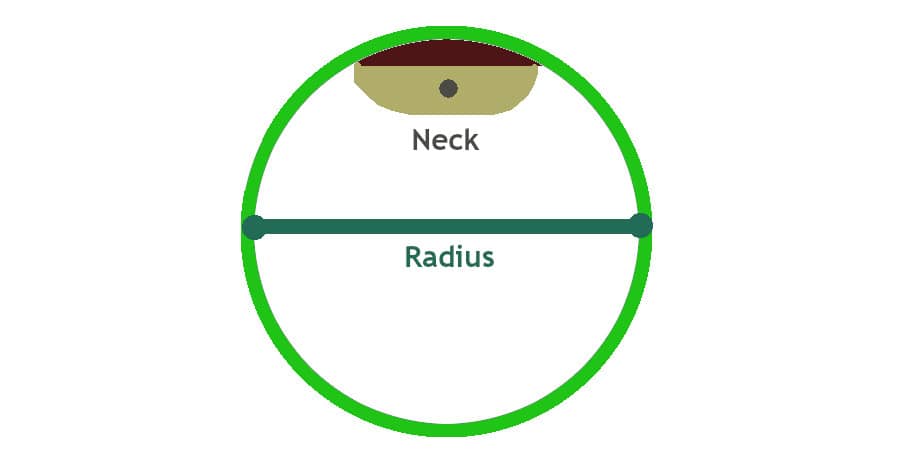 how to meassure the radius on a bass guitar