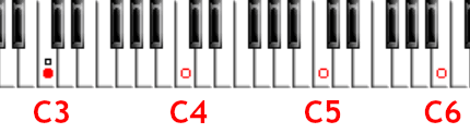 Octaves displayed on a keyboard