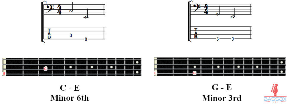comparing c-e and g-e intervals on bass guitar fretboard