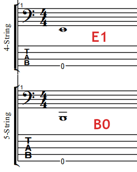 lowest note on 4-string and 5-string bass