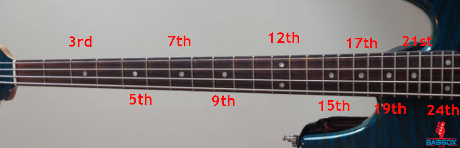 what fret markers mean on the neck of a bass guitar
