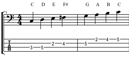 C lydian jazz scale bass tab and notation