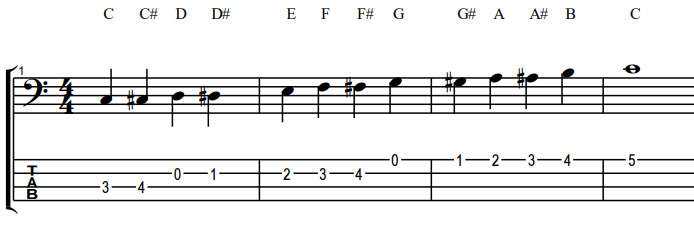 Chromatic Scale bass guitar notation and tab