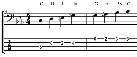 Lydian dominant scale bass guitar tabs and notes