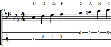 dorian mode bass notes and tablature