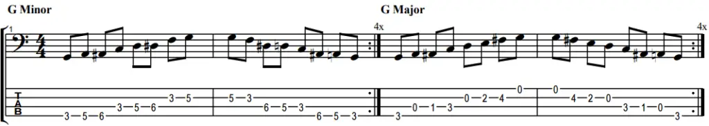 how to play g minor and g major scales on the bass