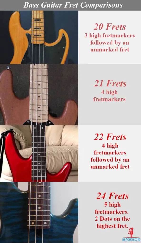 infographic showcasing the difference between 20 21 22 and 24 frets on a bass guitar