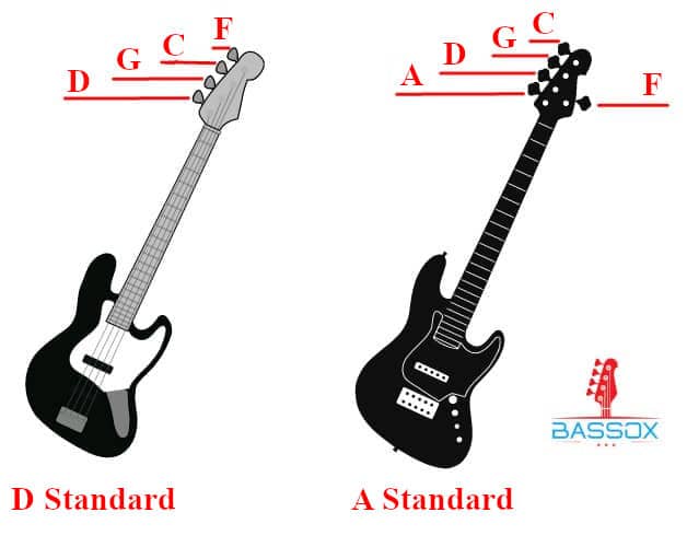 name of the bass strings in d standard and a standard