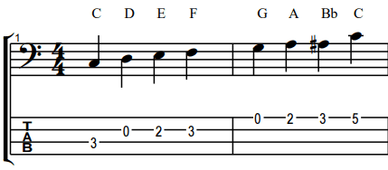 notation and tab for mixolydian mode on the bass guitar