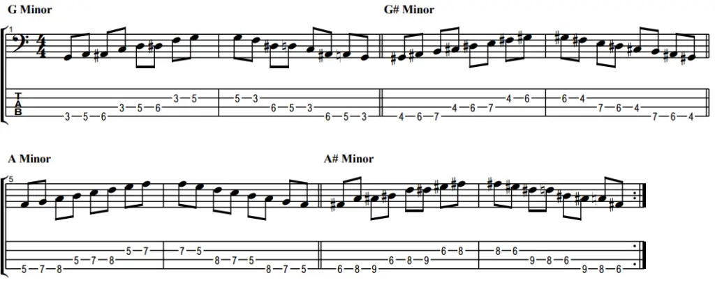 tab for playing various minor scales on the bass guitar
