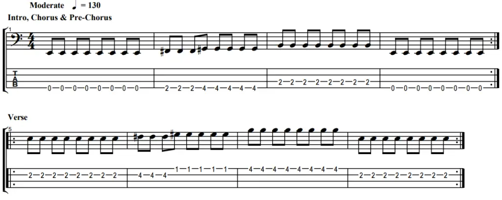 when you were young by the killers bass tab