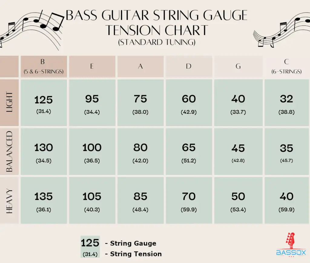 Bass guitar string gauge chart showing tension light blanaced and heavy gauge string options