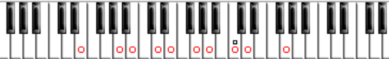 bass notes at 5th 7th and 12th fret displayed on piano keys