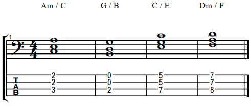 bass triads with third as root note
