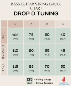 5 string bass gauge for drop a