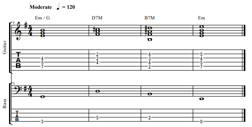 examples of slash chords with the bass and the guitar