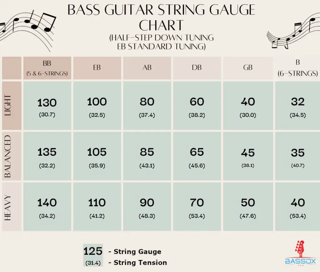 half step down eb standard Bass guitar string gauge chart comparing string tension