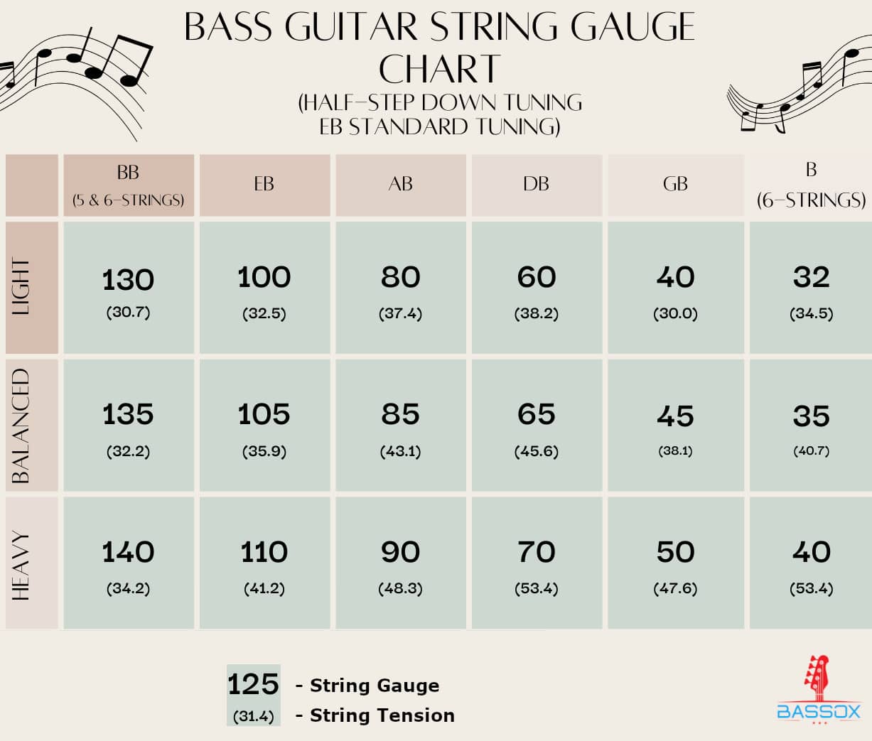 Bass String Gauge Chart (Light, Medium & Heavy) BassOx