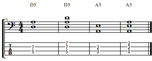 power chords tab 4-string bass guitar