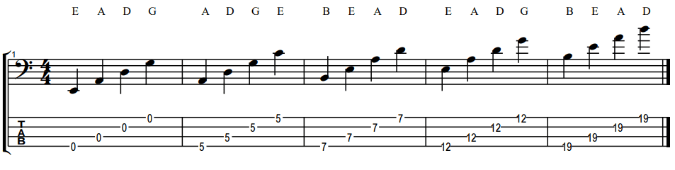 range of the bass guitar on bass clef using key notes
