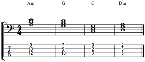 triads bass tab and notation