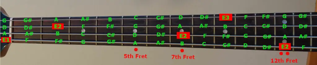 where to find the various octaves on fretboard of a bass chart