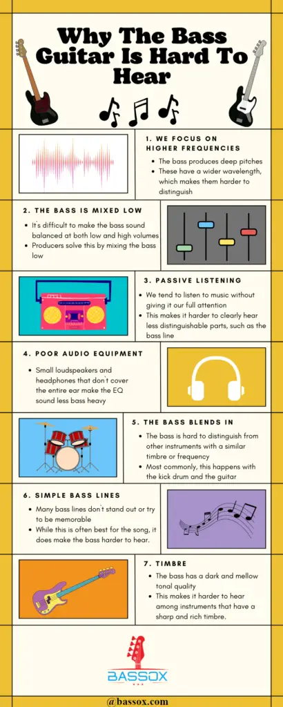 why the bass guitar is hard to hear infographic