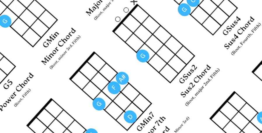 Bass chord chart zoomed in header image
